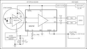 Low-Power, 622Mbps to 3.2Gbps Limiting Amplifier