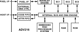 Wavescale JPEG 2000 Video Codec for Consumer Video