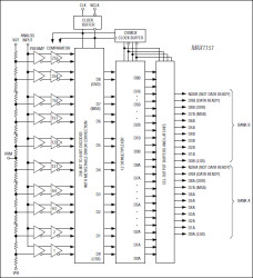 8-Bit, 750Msps Flash ADC