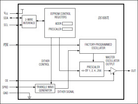 3.3V Spread-Spectrum EconOscillator