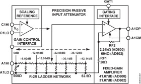 Dual, Low Noise, Wideband Variable Gain Amplifier, 0 B To +40 B Gain