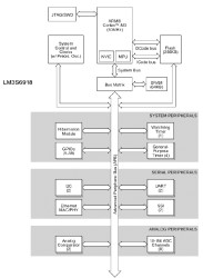Stellaris LM3S Microcontroller