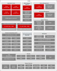 SoC with Quad Arm® Cortex®-A53, 4 TOPS of AI, C7xDSP, and GPU for vision perception and analytics | AMW | 594 | -40 to 125