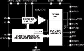 500 SPS CMOS 16-Bit PulSAR ADC with INL of 1 LSB Max