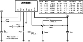 SIMPLE SWITCHER® 6V to 42V, 1A High Output Voltage Power Module
