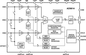 Low Power 14-Bit, 3-Channel CCD Signal Processor with Progammable Serial Interface and Byte-Wide Data Output Format