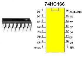 Układ cyfrowy 74HC166