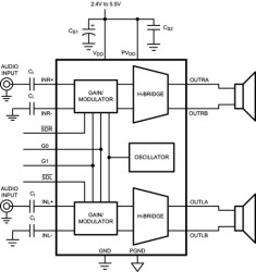 Filterless 2.5 Stereo Class D Audio Power Amplifier