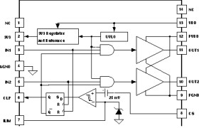 Digital Control Compatible Dual Low Side +/- 4A MOSFET Driver with Single Common Current Sense