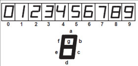 High Speed CMOS Logic BCD-to-7 Segment Latch/Decoder/Driver