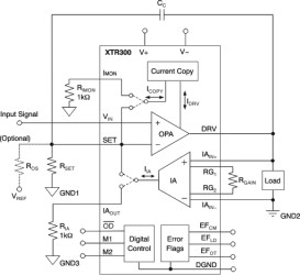 Industrial Analog Current/Voltage Output Driver