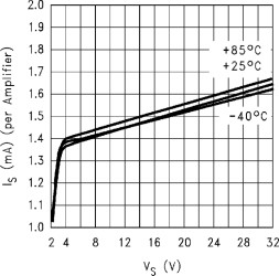Quad 75 MHz GBW rail-to-rail I/O operational amplifier