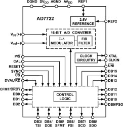 16-Bit, 195 kSPS CMOS, Sigma-Delta ADC