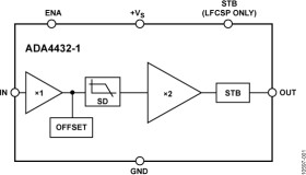 Single-Ended SD Video Filter Amplifier with Output Short-to-Battery Protection