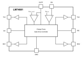 100V Ideal diode bridge controller for PoE powered applications