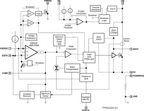 Automotive 3.5V to 42V, 2.5A Buck Converter with Eco-Mode™