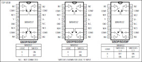 ±15kV ESD-Protected, Quad, Low-Voltage, SPST Analog Switches