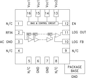 54 dB Logarithmic Detector SMT, 1 - 23 GHz