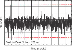 0.1 uV/°C DRIFT, Low Noise, Rail-to-Rail Output, 36V Zero-Drift Op Amp