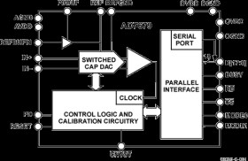 18-Bit, 570 kSPS PulSAR® A/D Converter