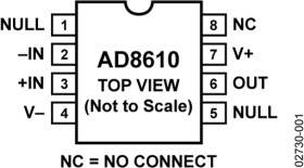 Precision, Low Input Bias Current, Wide BW JFET Single Op Amp