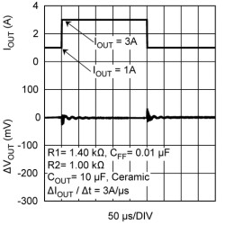 3-A, low-VIN (1.04-V), adjustable ultra-low-dropout voltage regulator with enable