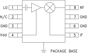 High IP3 Mixer SMT w/LO Amplifier, 1.7 - 2.4 GHz
