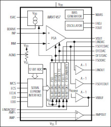 0.1% Accurate Signal Conditioner for Piezoresistive Sensor Compensation