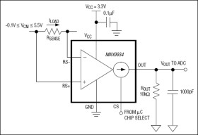 High-Precision, Low-Voltage, Current-Sense Amplifier with Current Output and Chip Select for Multiplexing