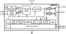 ±0.75°C remote & local temperature sensor with SMBus, beta compensation for 65/90nm diode | DGK | 8 | 0 to 90
