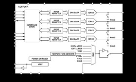 4-Channel, 16-Bit, Current Output DAC with On-Chip Reference and SPI