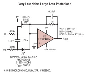 Dual 50MHz, Low Noise, Rail-to-Rail, CMOS Op Amp