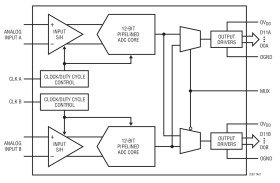 Dual 12-Bit, 105Msps Low Power 3V ADC