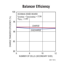 High Efficiency Bidirectional Multicell Battery Balancer
