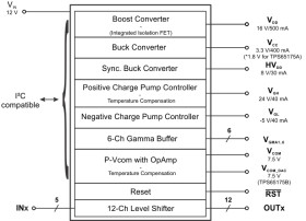 Fully Programmable LCD Bias IC for GIP TV with Integrated 12-Ch Level Shifters and 6-Ch Gamma Buffer