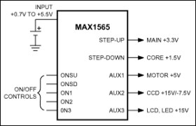 Small, High-Efficiency, Five-Channel Digital Still Camera Power Supply