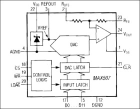 Voltage-Output, 12-Bit DAC with Internal Reference and 12-Bit Interface