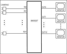 32 x 16 Nonblocking Video Crosspoint Switch with I/O Buffers