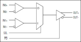 670MHz, LVDS-to-LVDS and Anything-to-LVDS, 2:1 Multiplexers