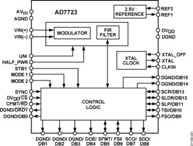 16-Bit, 1.2 MSPS, CMOS Sigma-Delta ADC