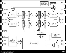 Quad 12-/10-/8-Bit IC V DACs with 10ppm/°C Reference