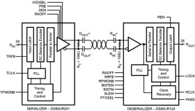 5-43MHz DC-Balanced 24-Bit FPD-Link II Deserializer - Automotive Grade