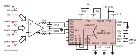 18-Bit, 1Msps, 8-Channel SAR ADC with 100dB SNR