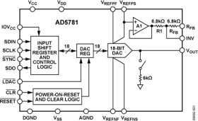 True 18-Bit, Voltage Output DAC ±0.5 LSB INL, ±0.5 LSB DNL