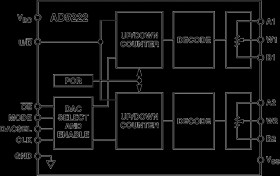 Dual, Increment/Decrement Digital Potentiometer