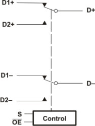 High-Speed USB 2.0 1:2 Mux/Demux Switch With Single Enable and ESD Protection