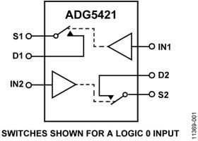 High Voltage Latch-Up Proof, Dual SPST Switches