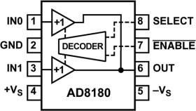 Single, 2:1 Buffered, 750 MH, 3.8 A 10 Switching Multiplexer