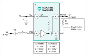 GPS/GNSS Low-Noise Amplifiers with Integrated LDO
