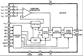 LCMOS 10-Bit Sampling A/D Converter with (8+2) Read Data Format
